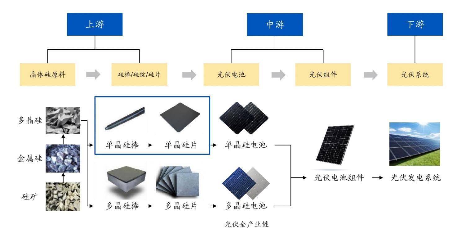高景太陽能 三年營收從9萬到175億的“光速”神話與研發(fā)投入的隱憂
